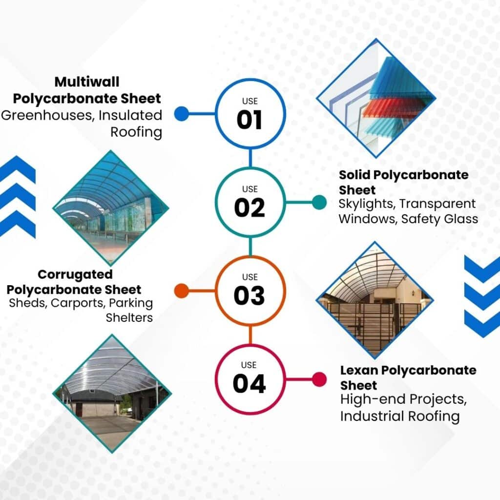 Polycarbonate Sheets