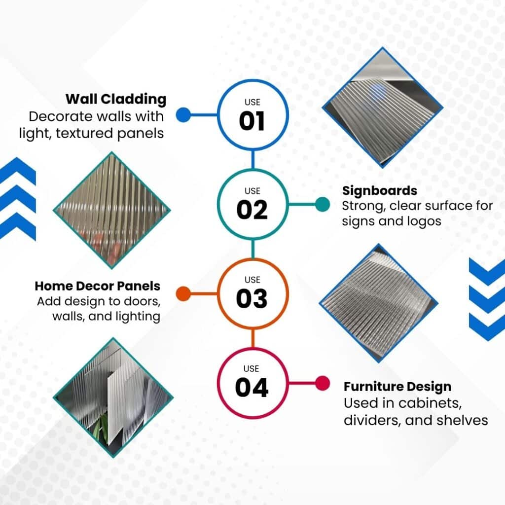 Fluted Acrylic Sheets